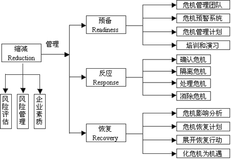 社會化媒體不需要危機公關的網(wǎng)絡公關時代