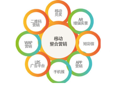 移動營銷怎么做，移動互聯網營銷,移動營銷的趨勢