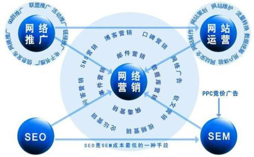 整合網(wǎng)絡(luò)營(yíng)銷(xiāo),網(wǎng)絡(luò)營(yíng)銷(xiāo)推廣方法,如何做好網(wǎng)絡(luò)營(yíng)銷(xiāo)