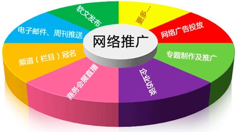 網(wǎng)站推廣營(yíng)銷(xiāo),網(wǎng)絡(luò)營(yíng)銷(xiāo)推廣,網(wǎng)絡(luò)推廣方案