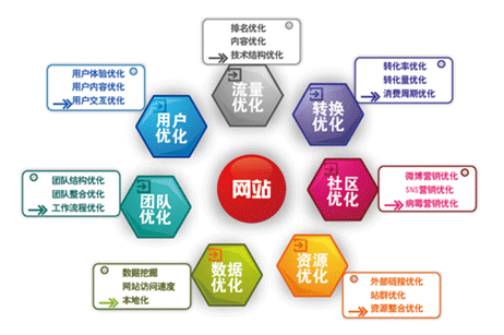 網站優(yōu)化推廣,網站推廣優(yōu)化,網站SEO優(yōu)化
