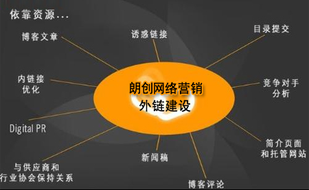 高質(zhì)量外鏈建設