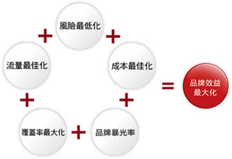 企業(yè)網(wǎng)站推廣,企業(yè)網(wǎng)絡推廣,企業(yè)網(wǎng)絡宣傳