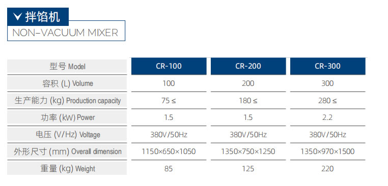 CR-300 拌餡機(jī)