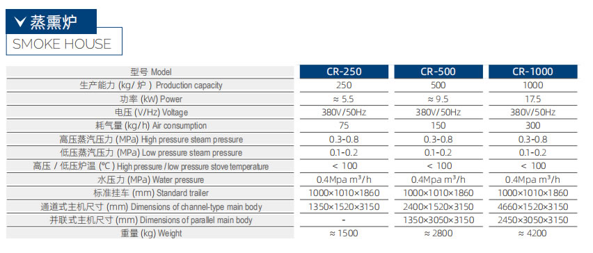 CR-250 蒸熏爐 